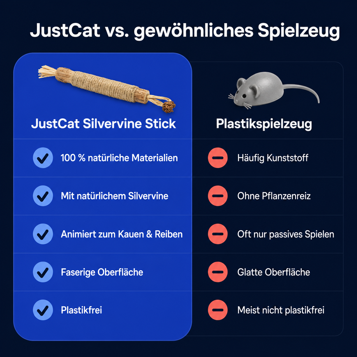 Silvervine Dental Sticks (Natur)